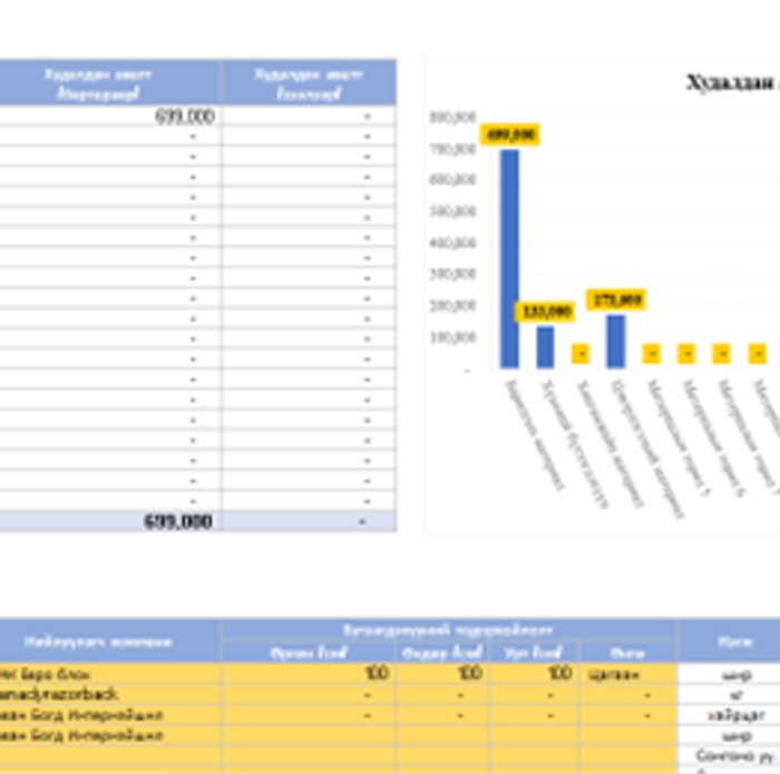 Худалдан авалтын бүртгэл