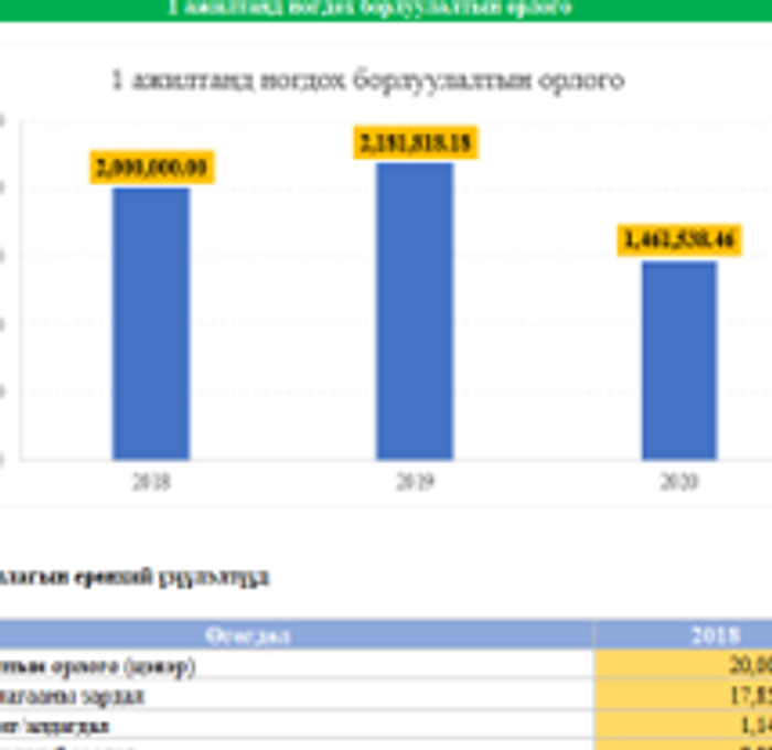 Хүний нөөцийн үр дүнгийн хэмжих үзүүлэлтүүд-1