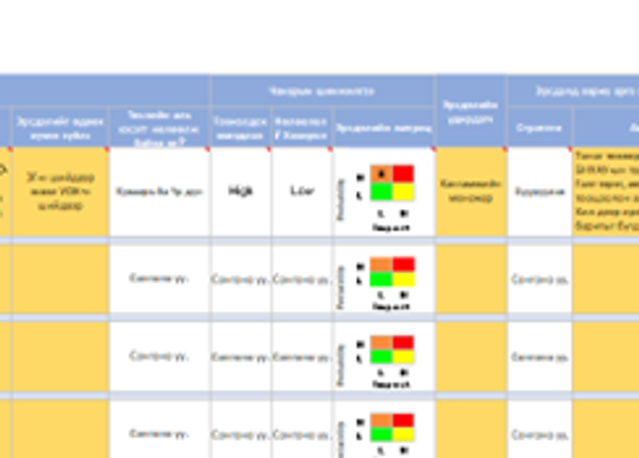 Эрсдэлийн удирдлага