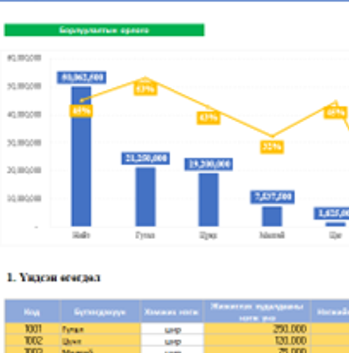 Борлуулалтын хямдрал, урамшууллын хувилбар тооцох
