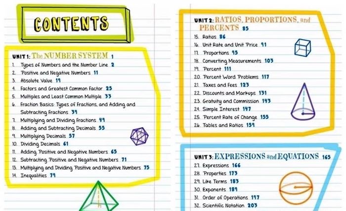 Everything you need to ace MATH in one big fat notebook 
