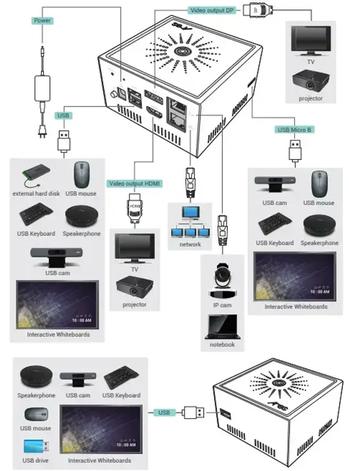 LS-US2 (LS-US2N) Media Station