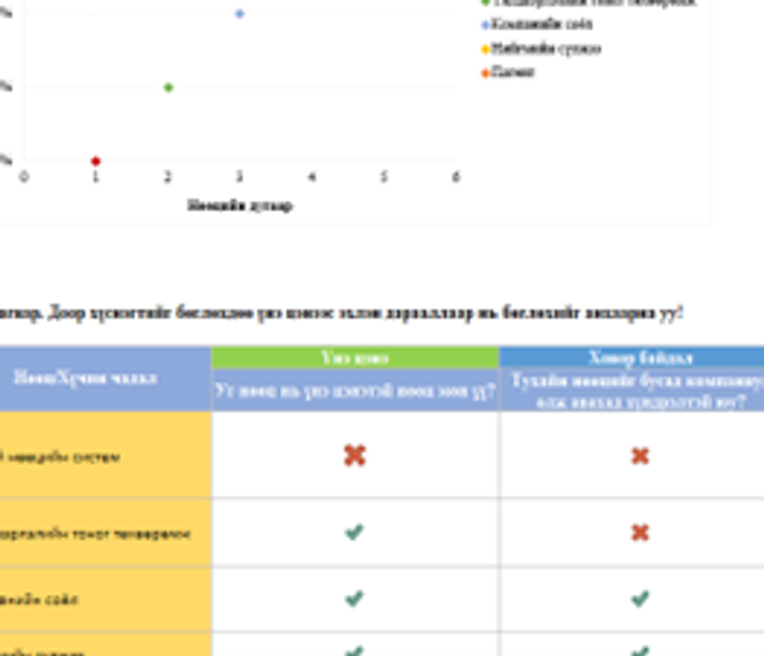 Тогтвортой өрсөлдөх чадвараа тодорхойлох VRIO загвар