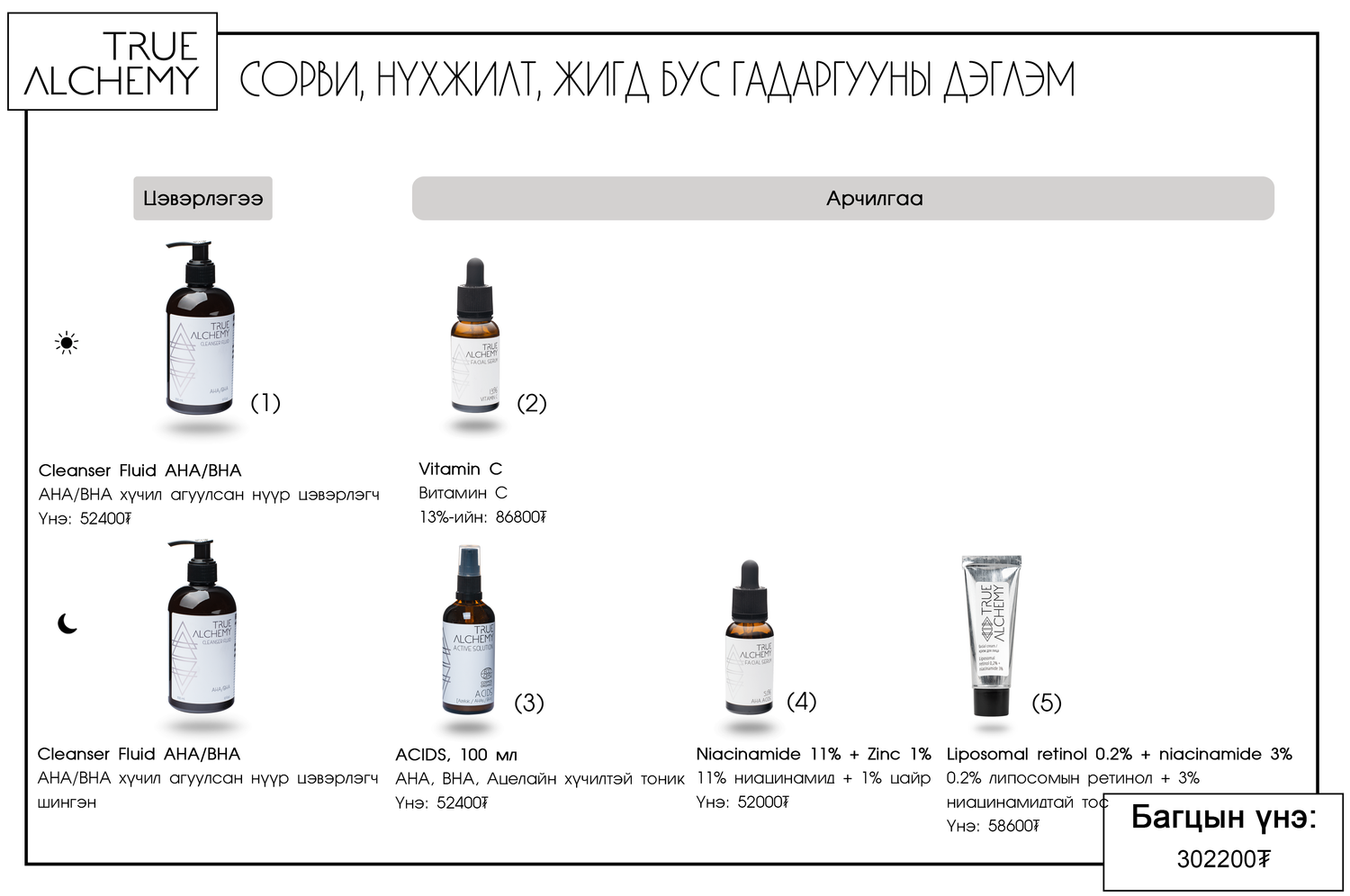 True Alchemy: Сорви, нүхжилт, жигд бус гадаргууны дэглэм