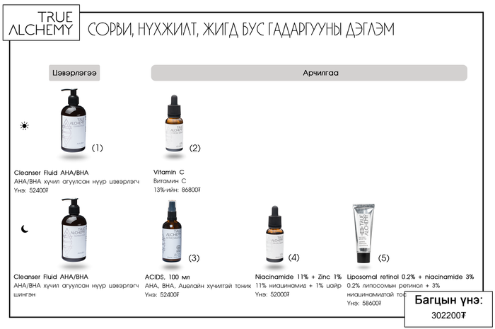 True Alchemy: Сорви, нүхжилт, жигд бус гадаргууны дэглэм
