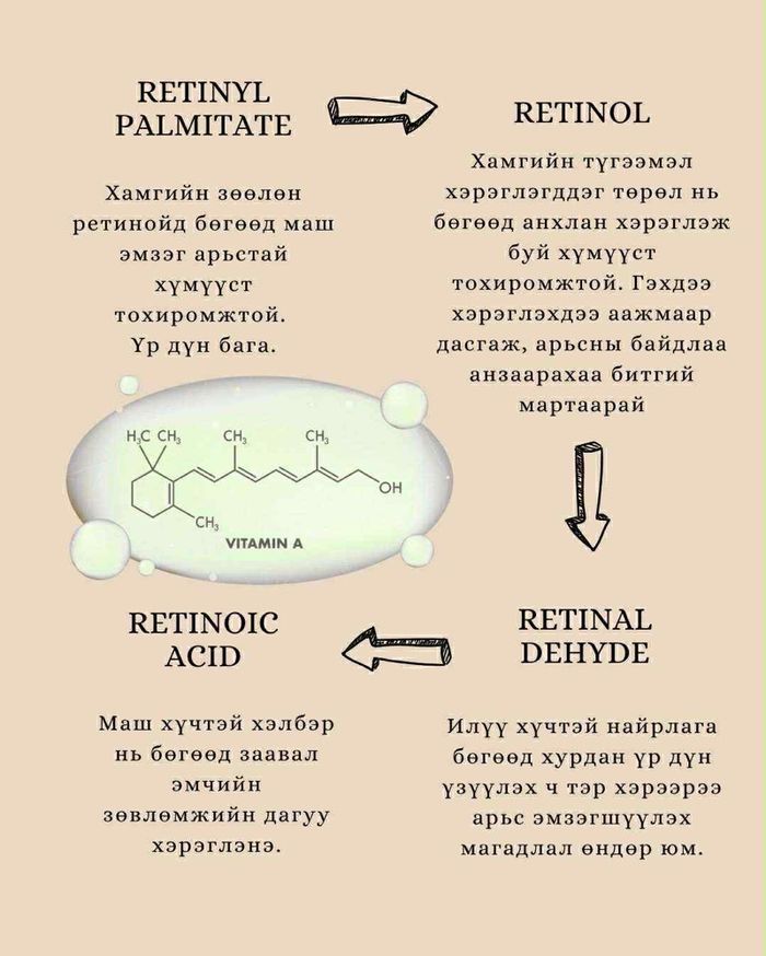  Tightening Serum Retinol 0.1