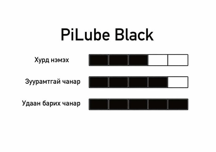 PiLube Black