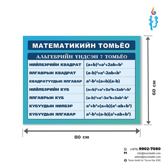 Альгебрийн үндсэн 7 томьёоны самбар