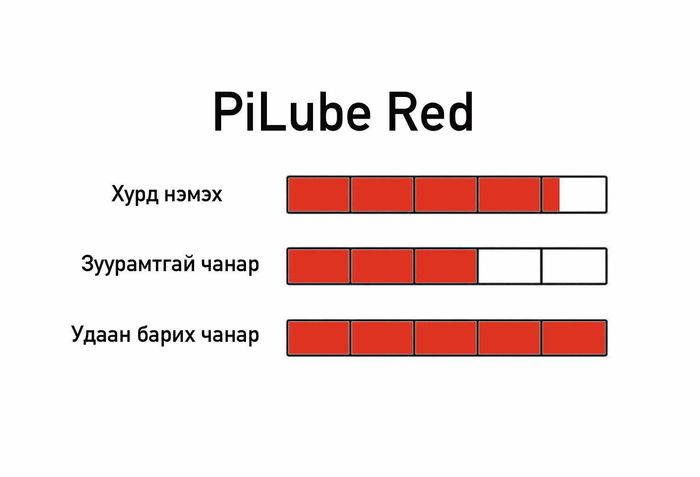 PiLube Red