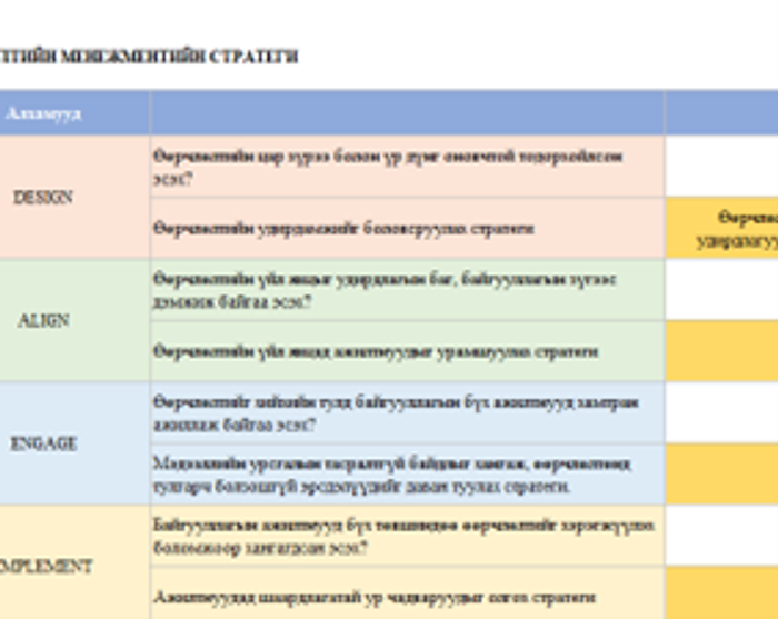 Өөрчлөлтийн менежментийн стратеги