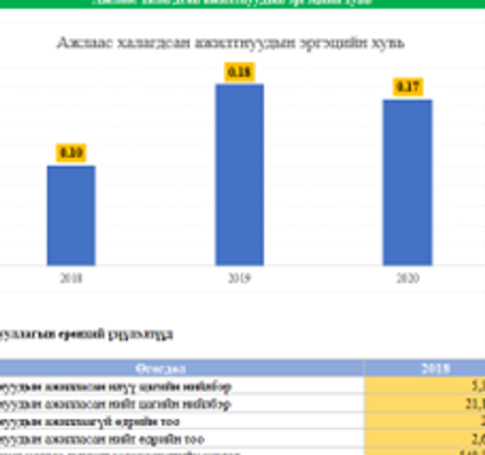 Хүний нөөцийн үр дүнгийн хэмжих үзүүлэлтүүд-2