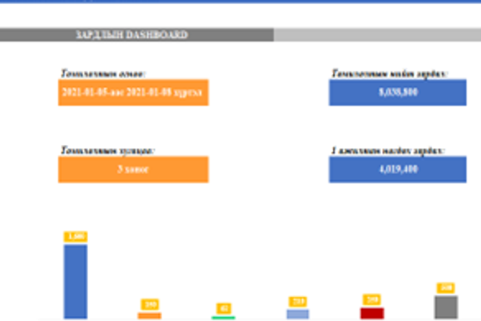 Томилолтын зардлын тайлан