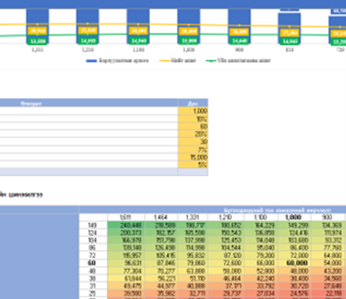 Мэдрэмжийн шинжилгээ