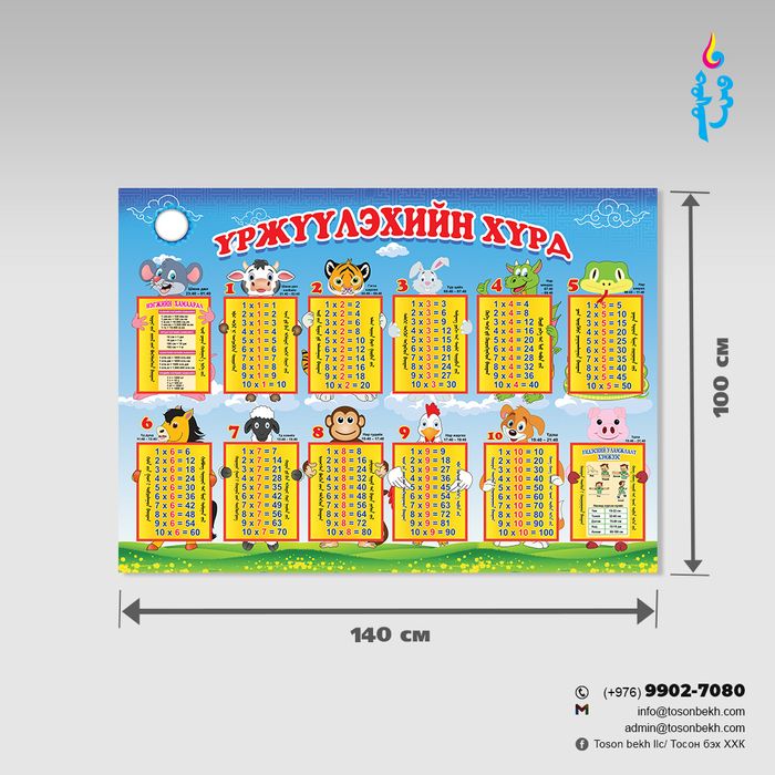 Үржүүлэхийн хүрд