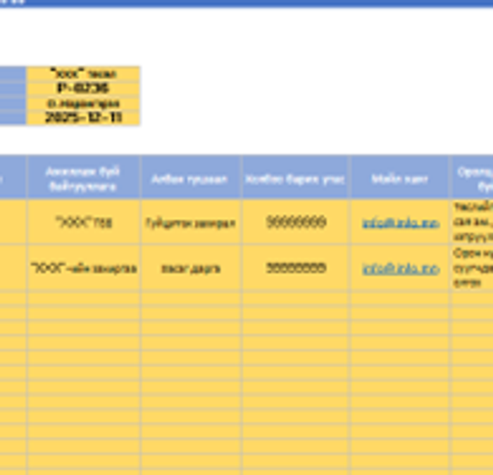 Төслийн оролцогч талуудын шинжилгээ