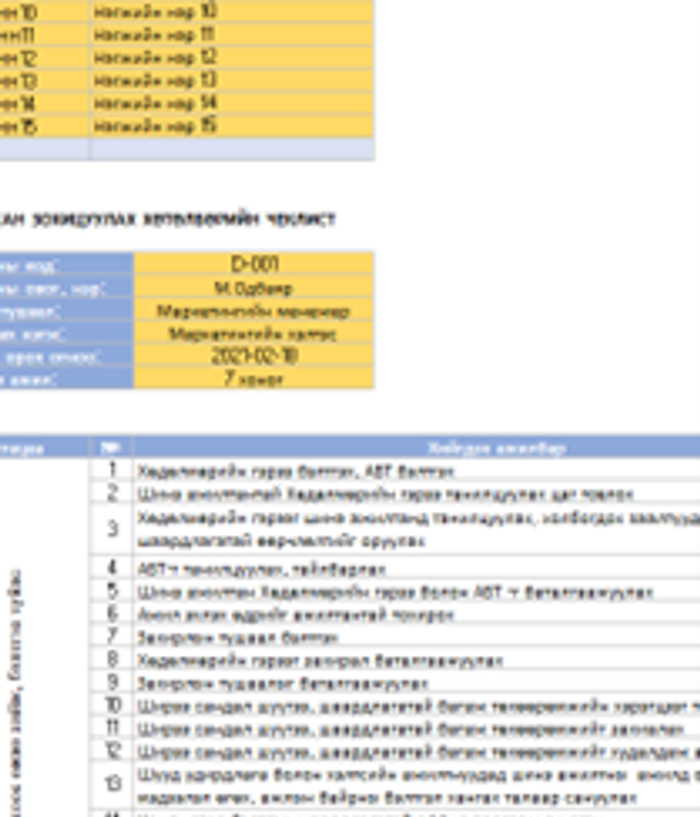 Дасан зохицуулах хөтөлбөрийн чеклист