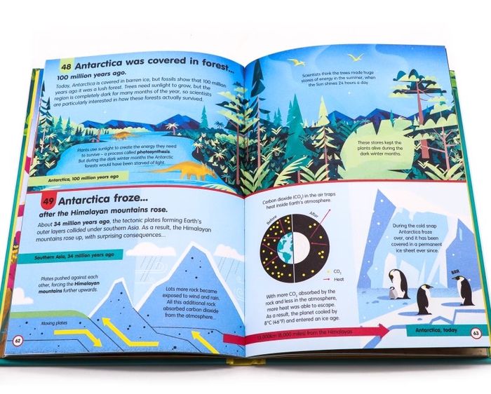 100 things to know about PLANET EARTH 