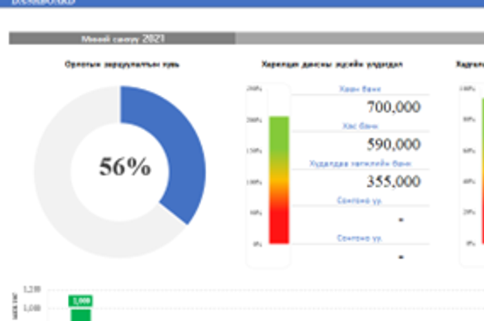 Хувийн санхүүгээ удирдах