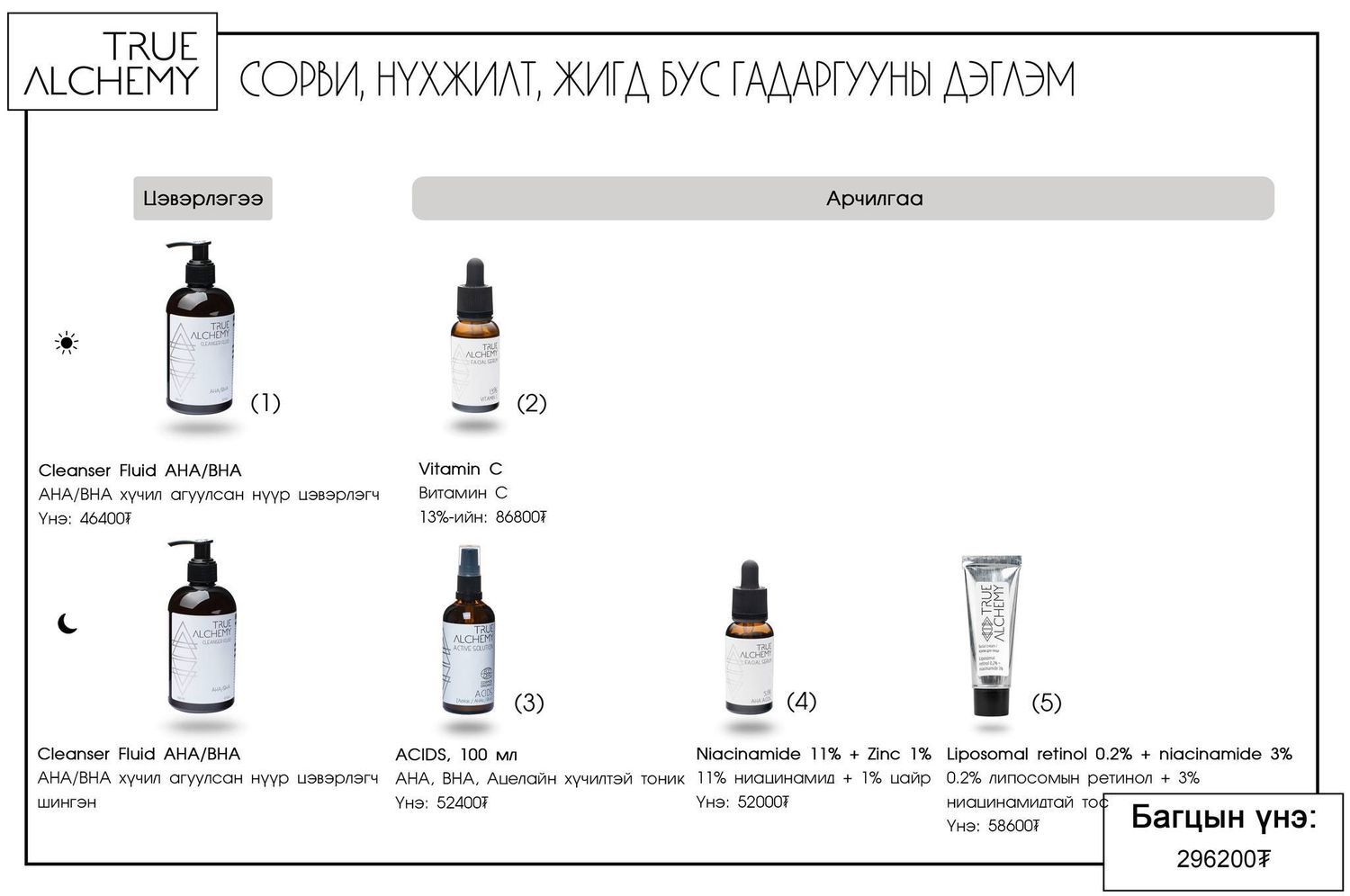 True Alchemy: Сорви, нүхжилт, жигд бус гадаргууны дэглэм