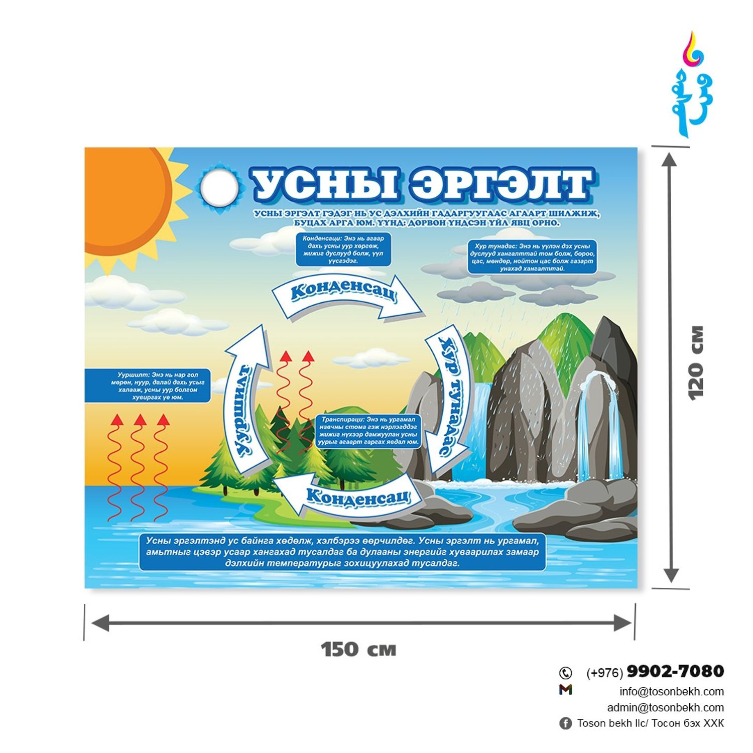 Усны эргэлт самбар