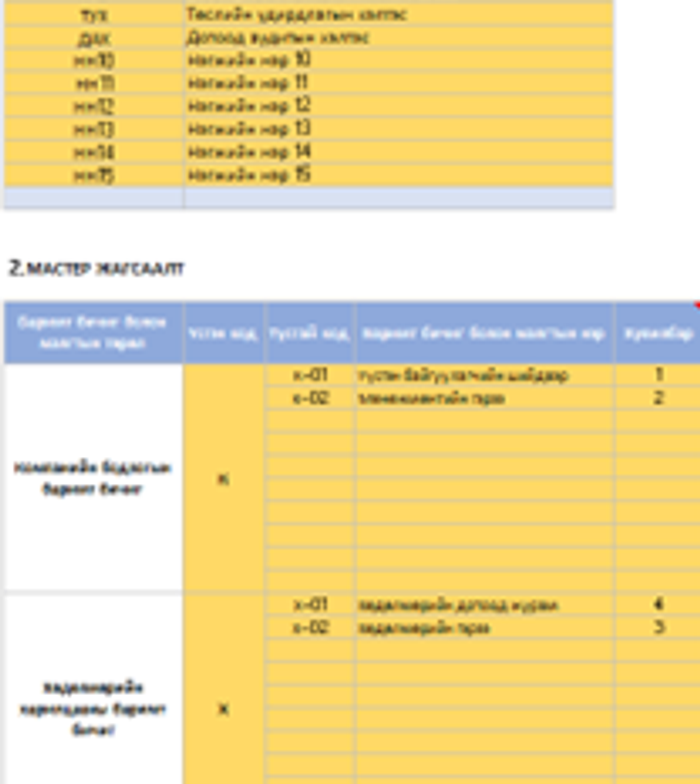 Баримт бичиг болон маягтын Мастер жагсаалт
