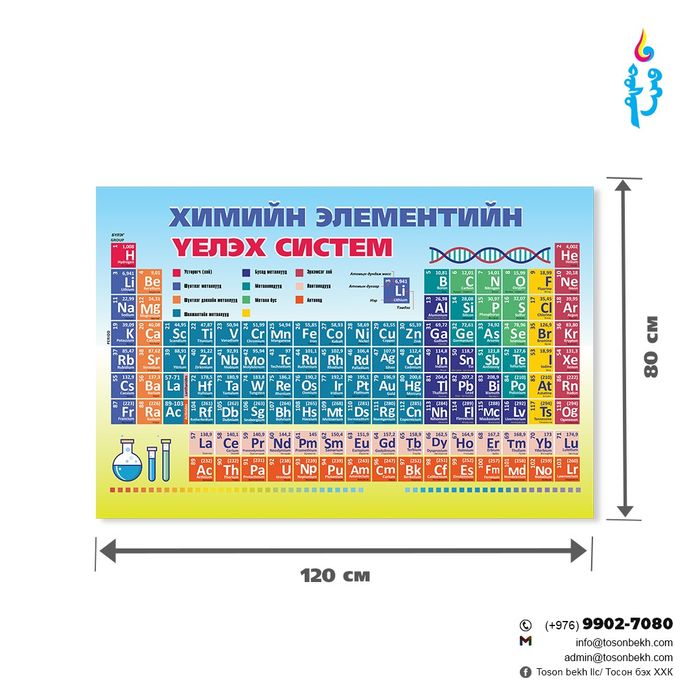 Үелэх систем