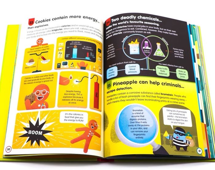 100 things to know about FOOD