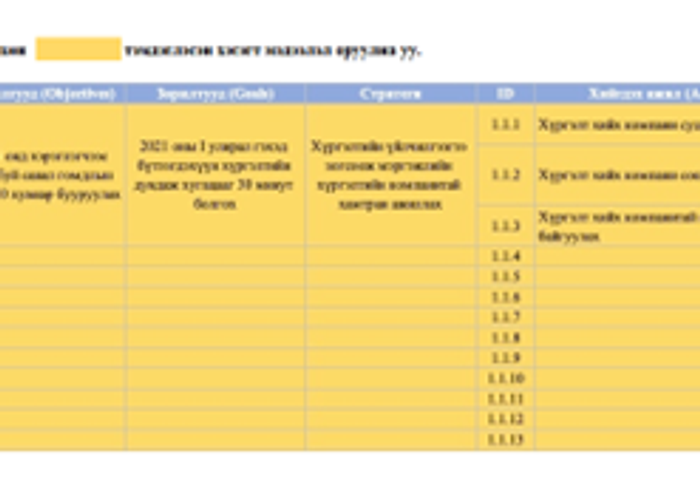 ACTION PLAN буюу үйл ажиллагааны төлөвлөгөөний загвар