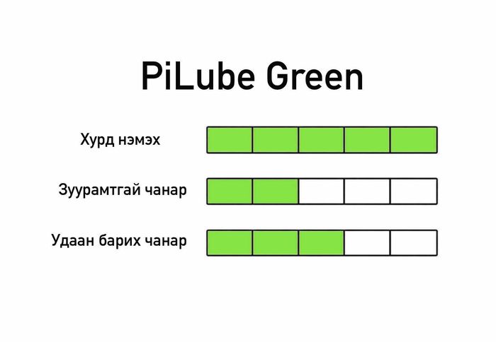 PiLube Green