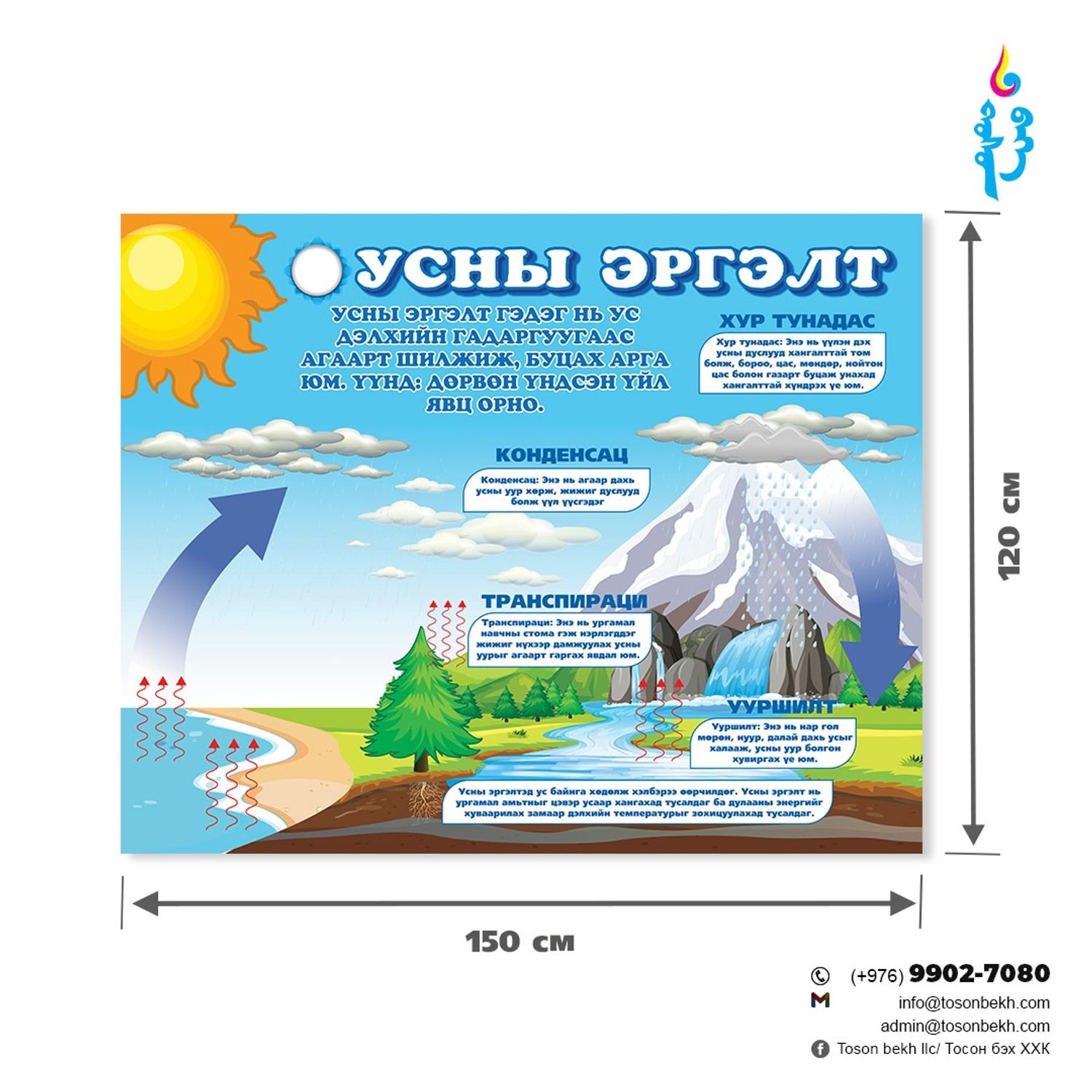 Усны эргэлт самбар