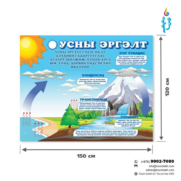 Усны эргэлт самбар