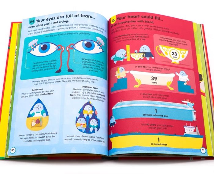 100 things to know about THE HUMAN BODY 