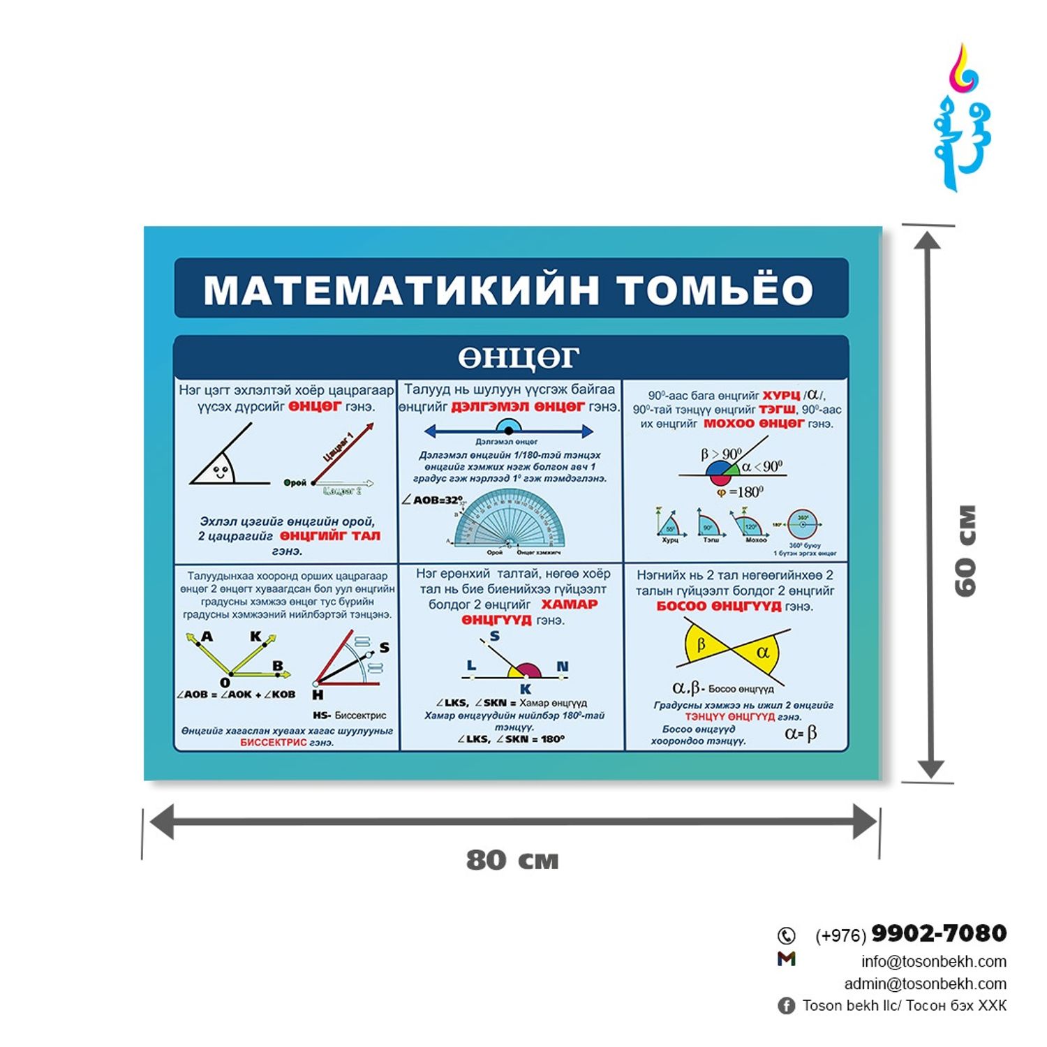 Математикийн томьёоны самбар
