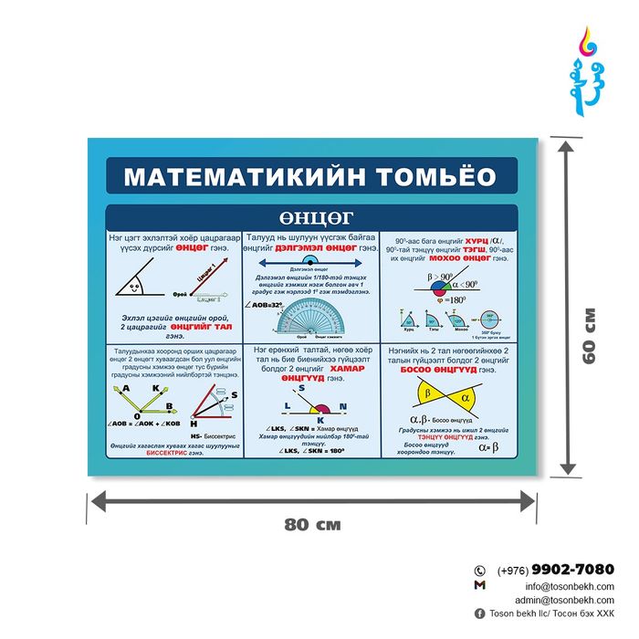 Математикийн томьёоны самбар
