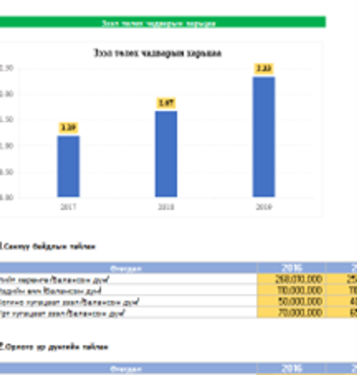 Мөнгөн гүйлгээний тайлангийн шинжилгээ