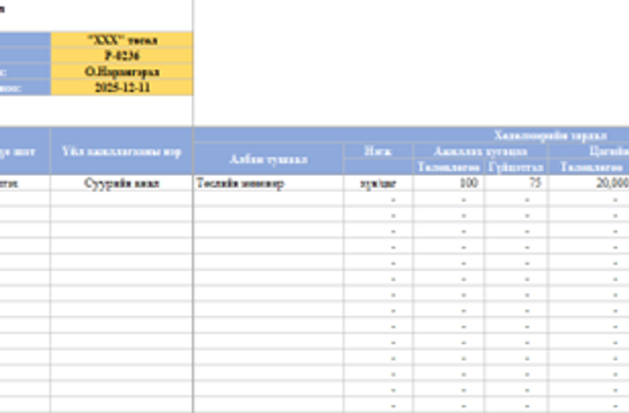 Төслийн нөөцийн бүртгэл болон төсөв