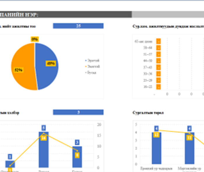 Сургалт хөгжлийн бүртгэл тайлан