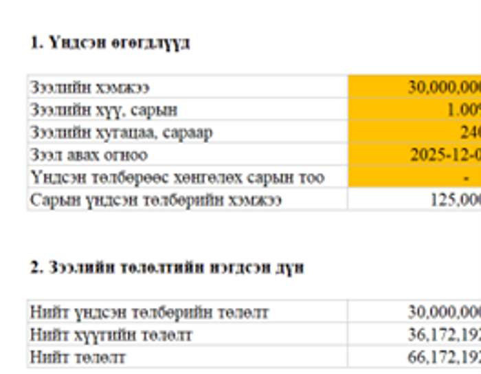 Тэнцүү үлдсэн төлбөрийн нөхцөлтэй зээлийн тооцоолол