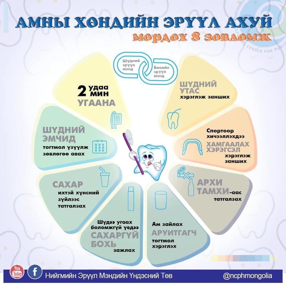 Амны хөндийн арчилгаа