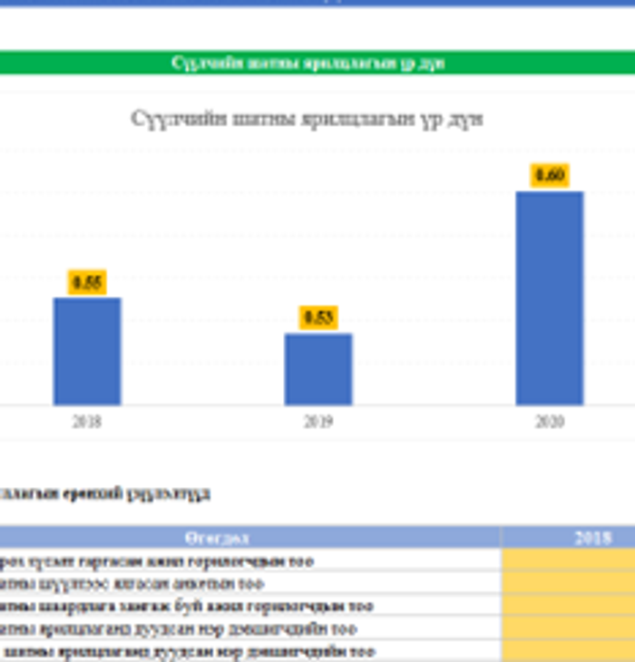 Бүрдүүлэлтийн хэмжих үзүүлэлтүүд-2