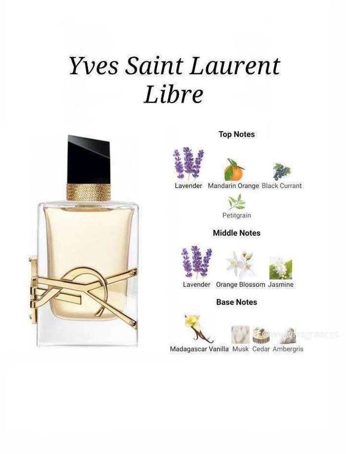 Yves Saint Laurent Libre Eau de Parfum