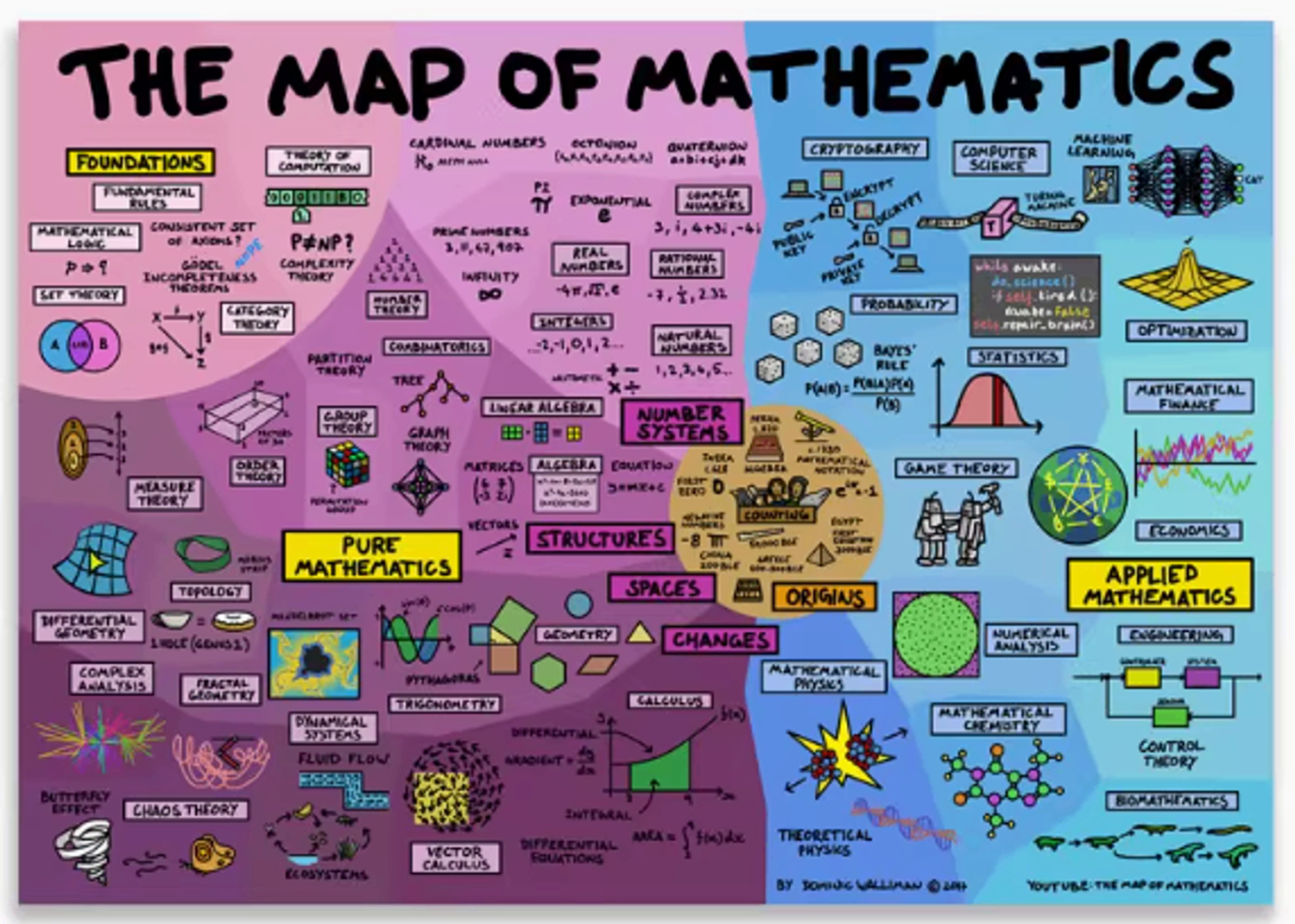 The Map of Mathematics