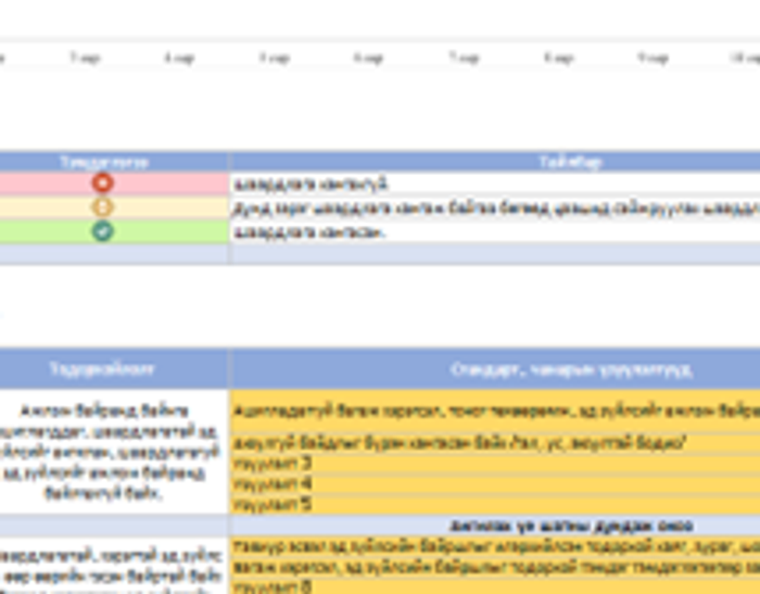 5S үнэлгээний загвар