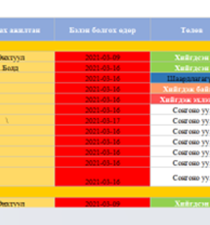 Сургалтын бэлтгэл ажлыг шалгах чеклист