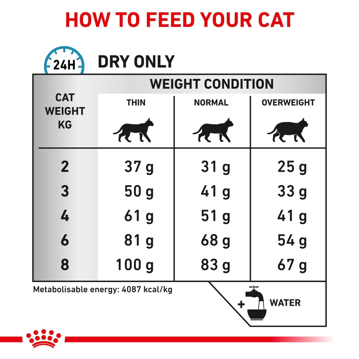 VD F Hypoallergenic cat 2.5kg