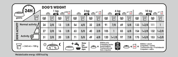 Mini Dermacomfort 1kg