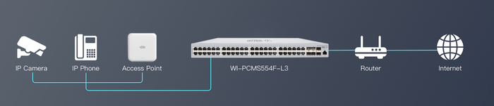 WI-PCMS528F-L3(V2)