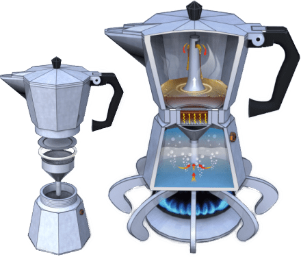 Bialetti Moka pot 