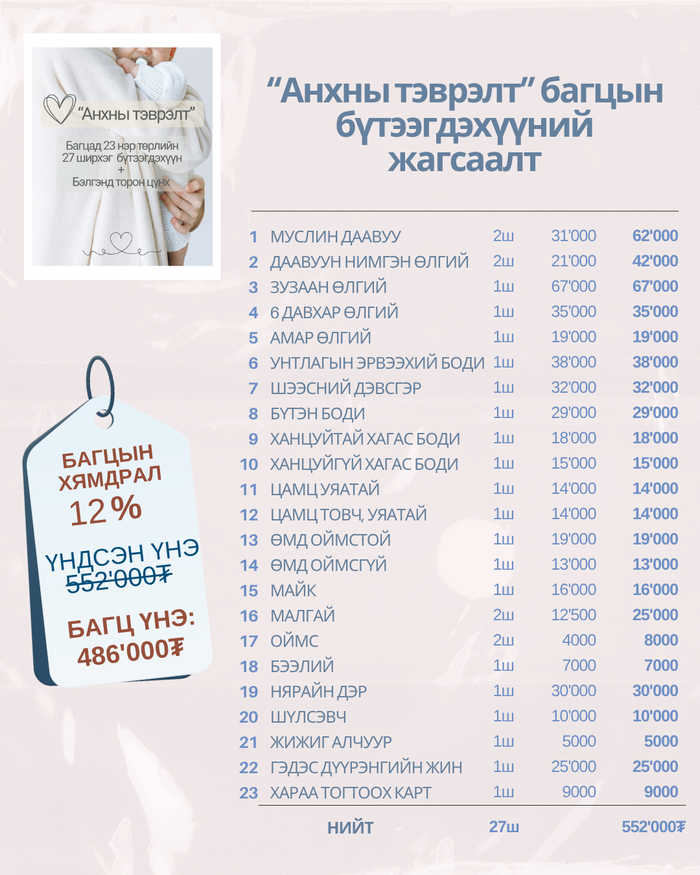 Анхны тэврэлт багц