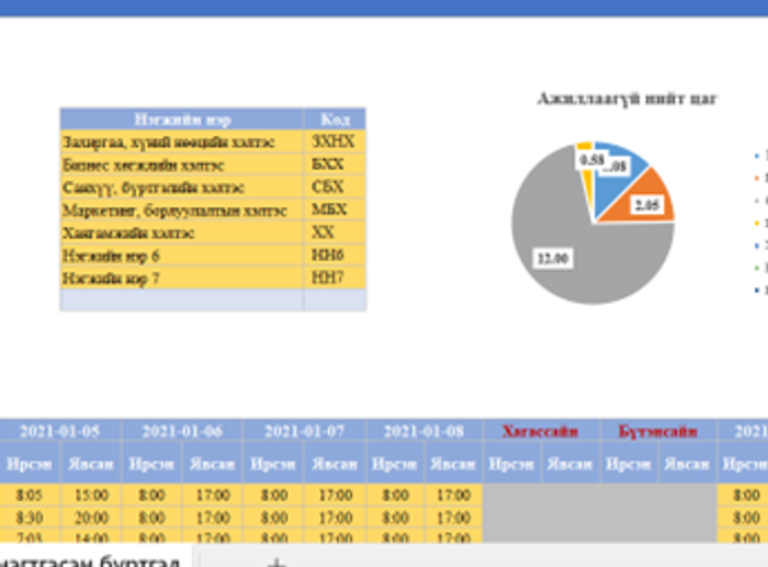 Ажилтнуудын цаг бүртгэл